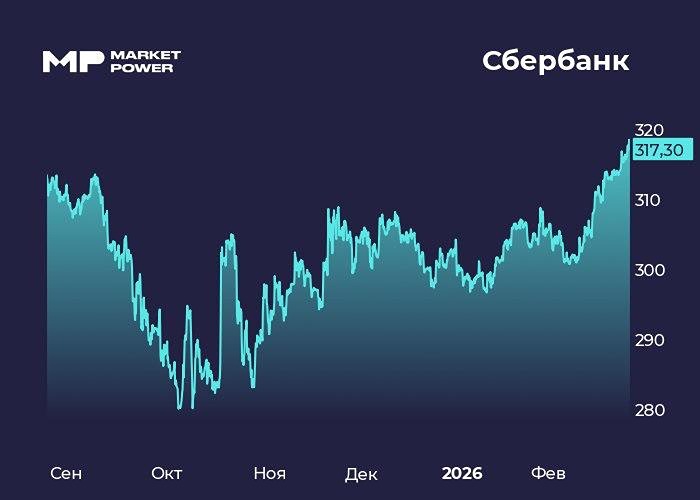 Сбер в цифрах: анализ годового отчета и перспективы роста
