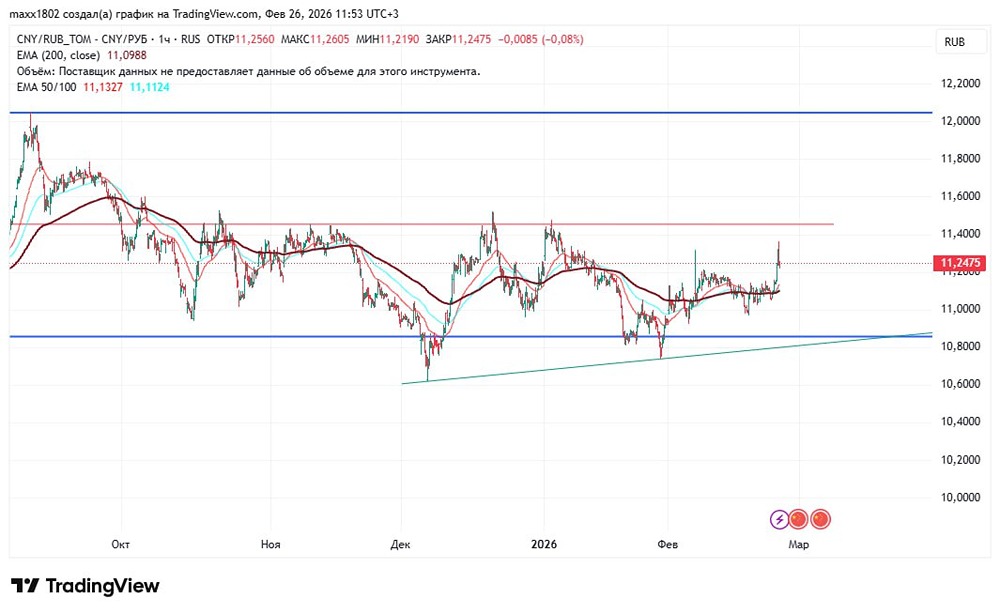 Прогноз движения юаня: среднесрочные и долгосрочные цели