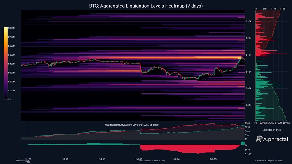 Криптовалютный рынок: почему ликвидация коротких позиций BTC создает новые риски
