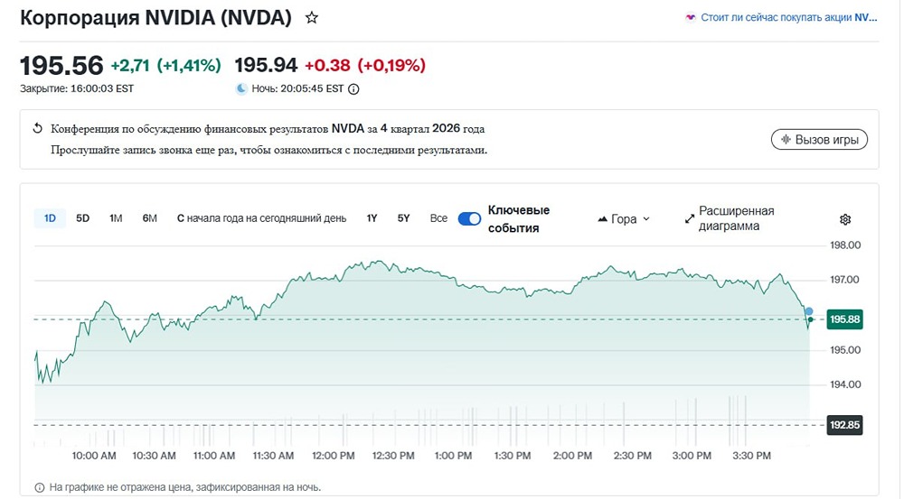 Отчет Nvidia: выручка $68,1 млрд и рост на 73% — почему акции пошли вниз?