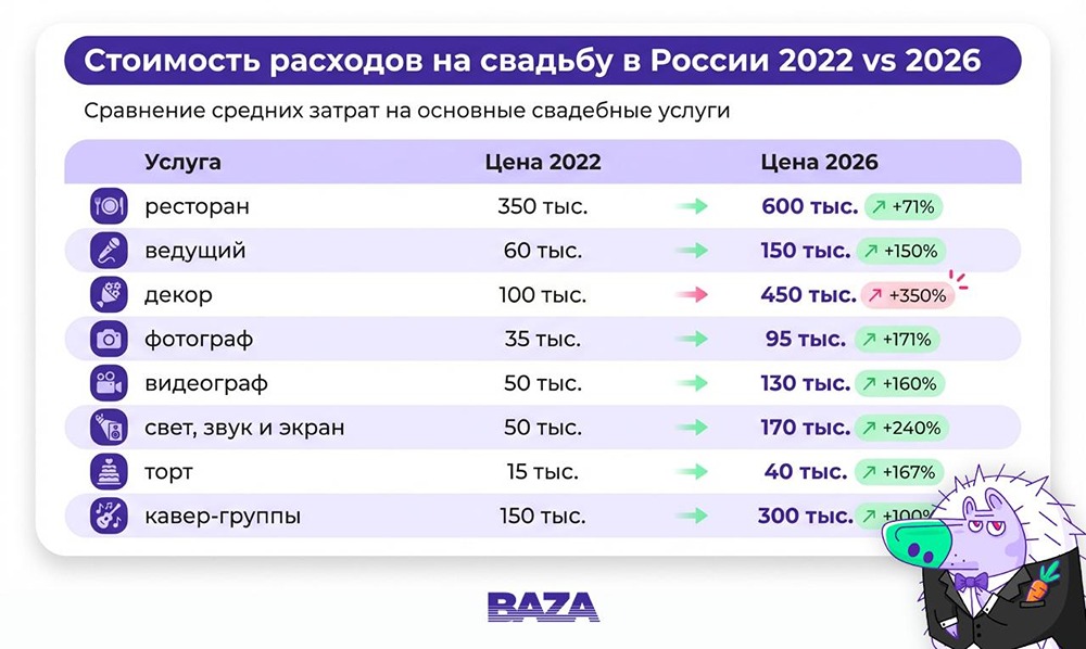 Свадебный кризис в России: почему пары отказываются от пышных торжеств?