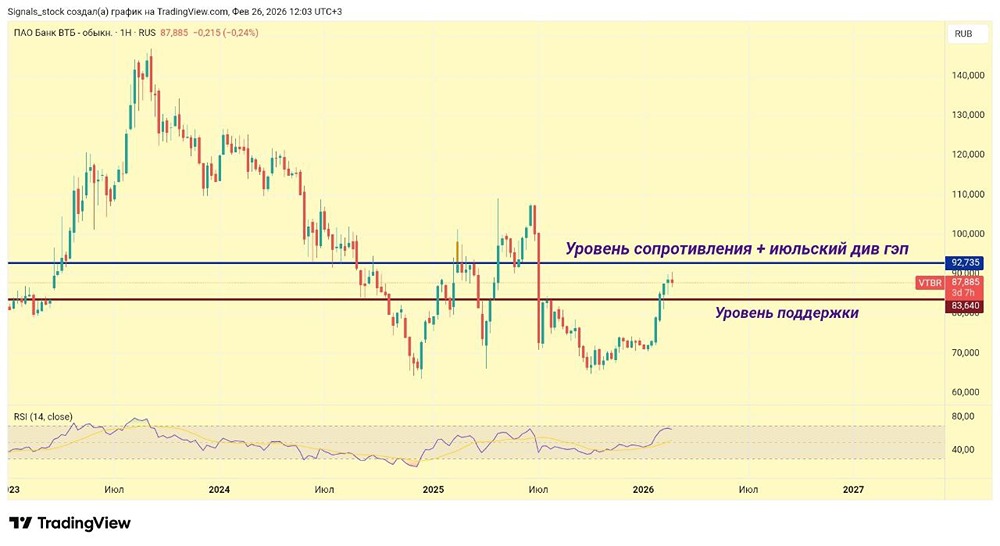 Стоит ли покупать акции ВТБ после публикации отчета: анализ дивидендов и перспектив роста?