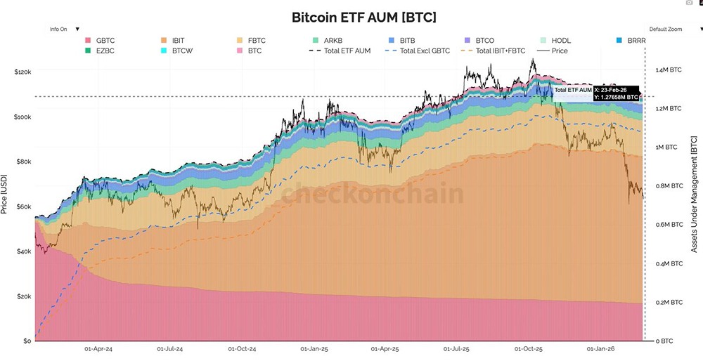 100 000 BTC в минусе: что происходит с ETF-держателями?