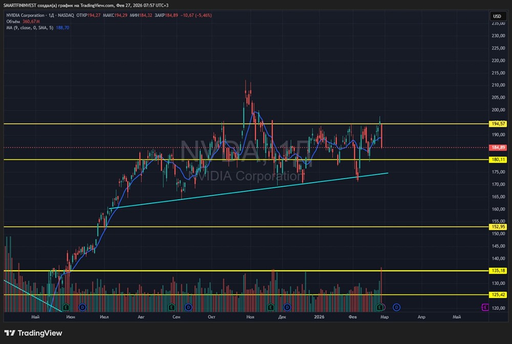 Почему акции Nvidia упали после сильного отчета: анализ структуры рынка