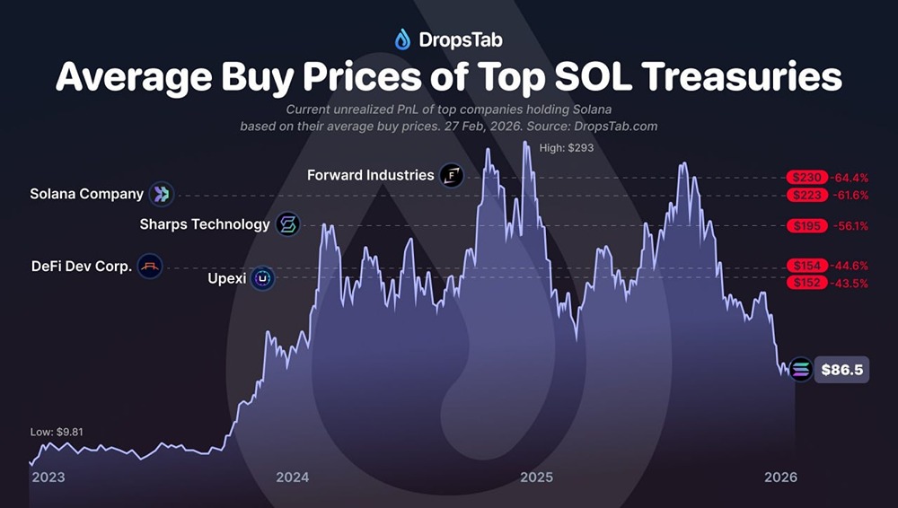 Средние цены покупки  Solana компаниями