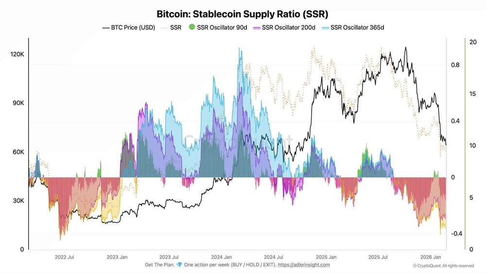 BTC -27% за месяц. Снижение рыночной капитализации USDT отрицательное уже 34 дня подряд