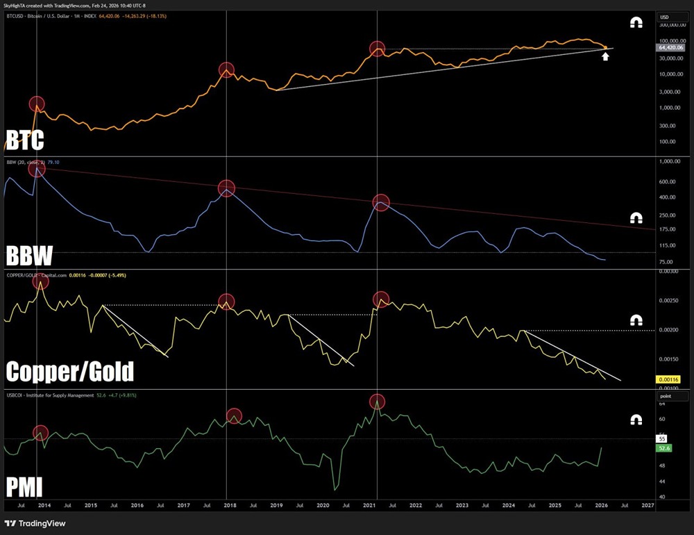 Криптовалютный рынок: от страха к росту — анализ циклов биткоина