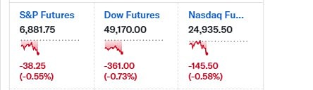 Фьючерсы на основные индексы США по давление продавцов