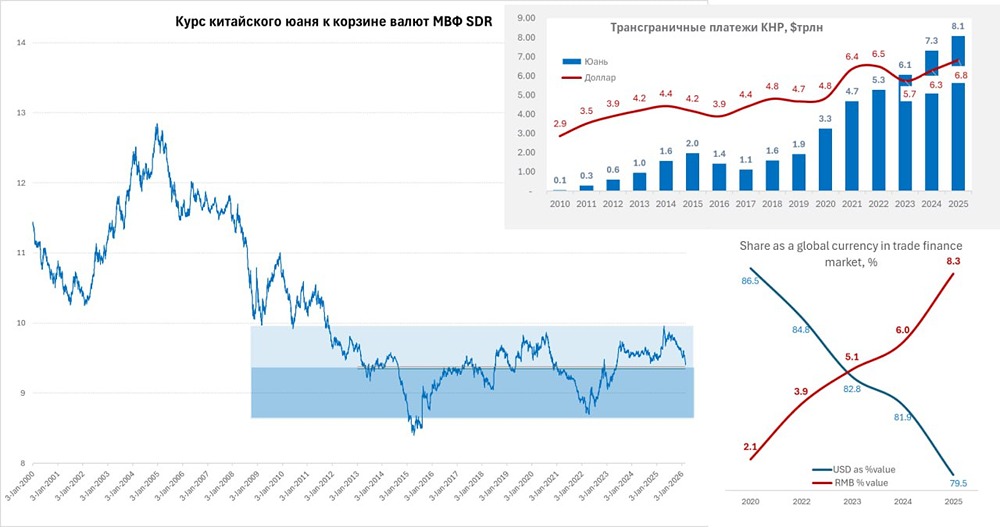 Юань укрепляет позиции: Китай усиливает международное использование валюты
