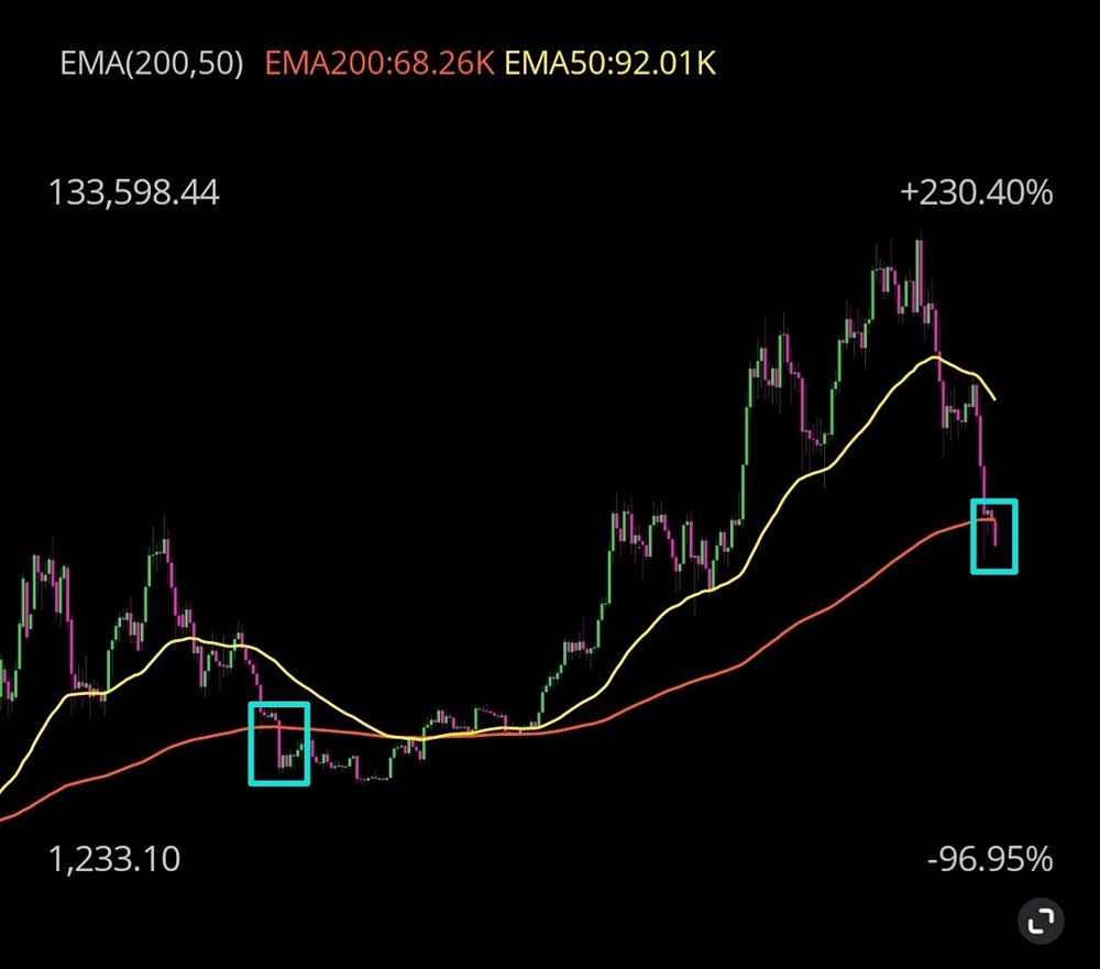 Биткоин ищет дно: почему сейчас высок уровень страха