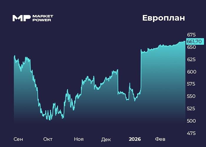 Результаты Европлана: прибыль упала, но прогноз оптимистичен
