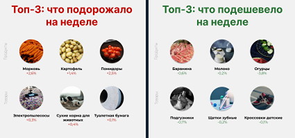 Инфляция в России снизилась до 5,81%: детальный анализ роста цен