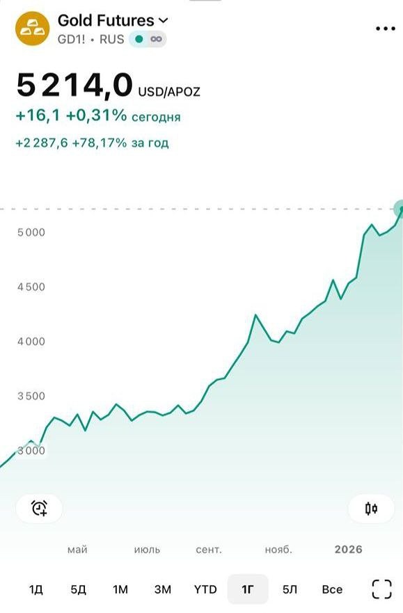 Будущее золота: главные риски и перспективы роста