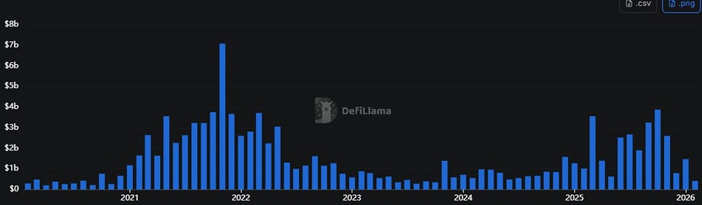 Привлечение средств в криптопроекты: где пропали миллиарды?