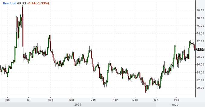 Нефть под давлением: анализ факторов ценообразования от Goldman Sachs