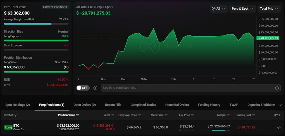 После атаки Израиля на Иран биткоин резко упал