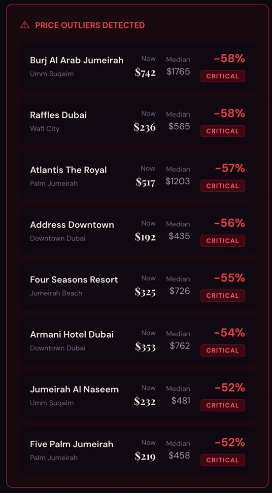 Цены на люксовые отели в Дубае рухнули до 60%