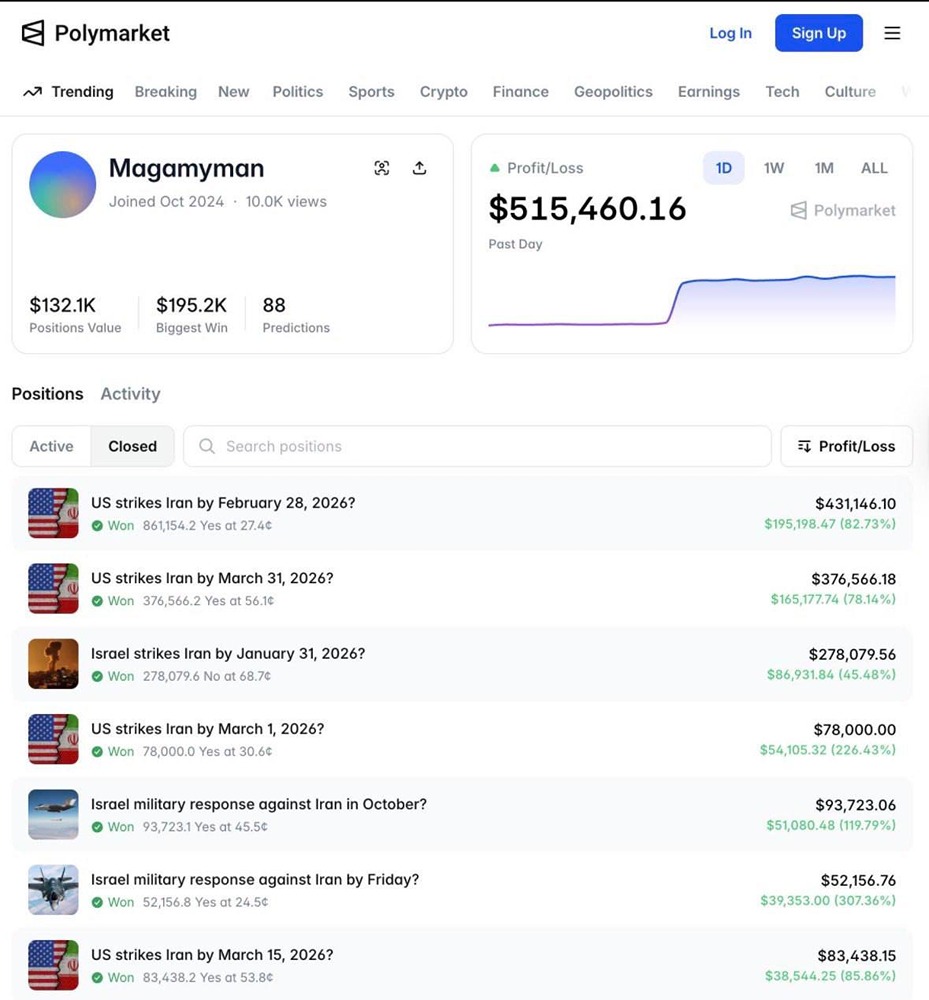 Дональд Трамп и ставки на войну: как gjkmpjdfntkm Polymarket заработал на конфликте США и Ирана