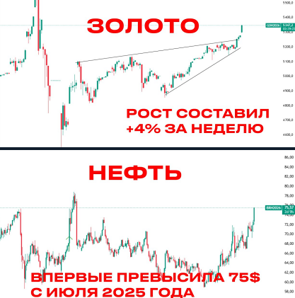 Влияние конфликта на Ближнем Востоке на мировые котировки сырья, мнение эксперта