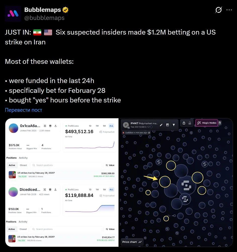 Точные прогнозы Polymarket: как пользователи выиграли на геополитическом событии