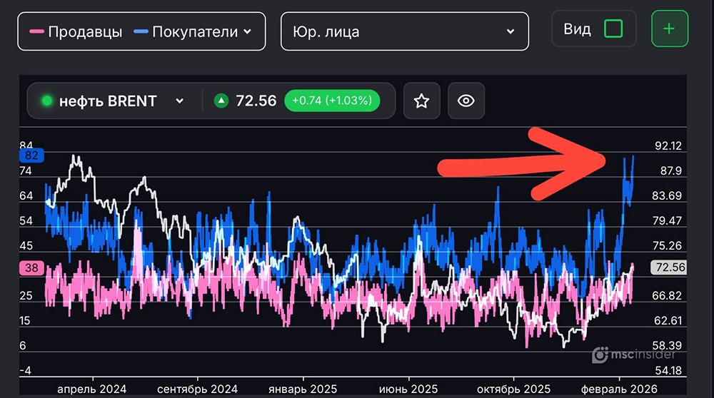 Стоит ли покупать фьючерсы на нефть сейчас?