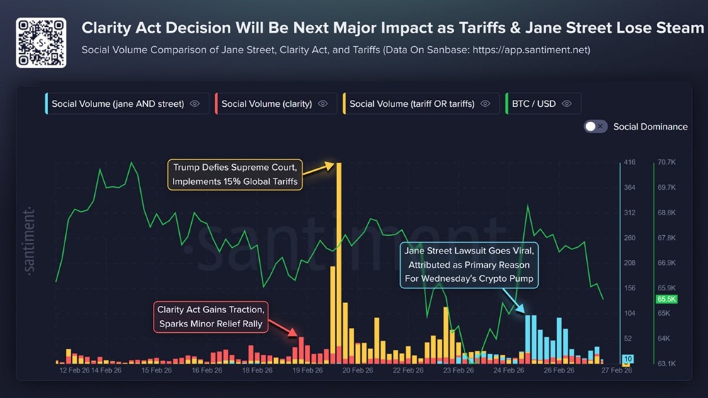 Как закон о ясности изменит рынок криптовалют в марте 2026?