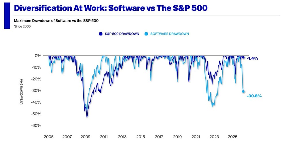 Третье крупнейшее падение акций IT-сектора США за 20 лет: причины и последствия