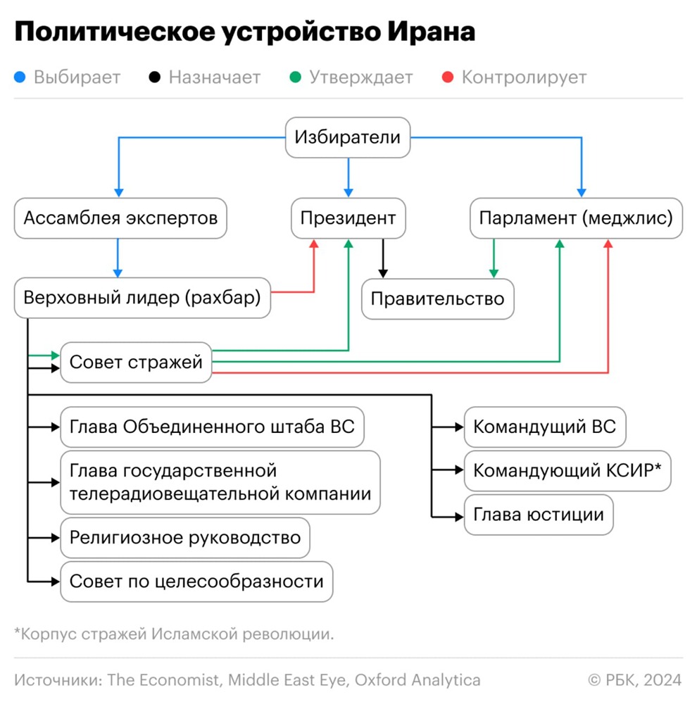 Уникальная политическая система Ирана: как работает теократическая республика
