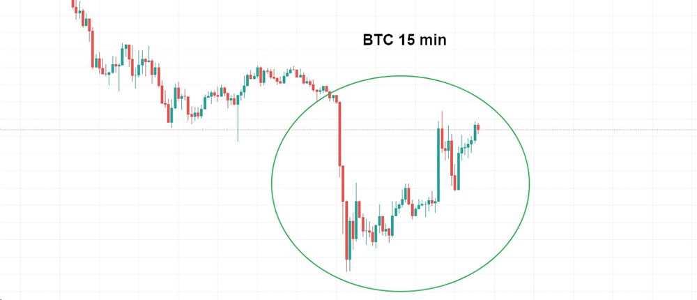 Биткоин снова растет после падения: как военные действия в Иране влияют на крипторынок