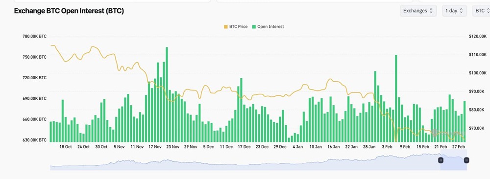 Биткоин на грани падения: трейдеры массово играют на понижение
