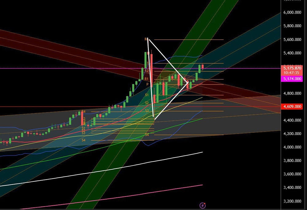 Лонг по золоту: прогноз движения и ключевые уровни
