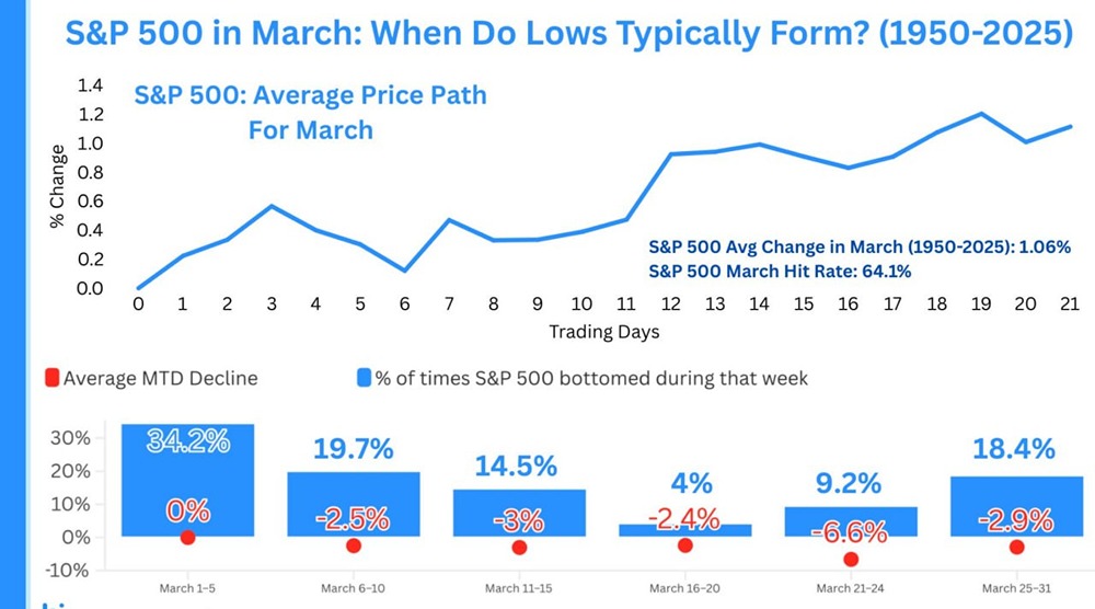 Почему SP500 падает после роста: анализ сезонных колебаний рынка