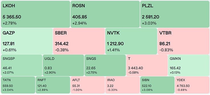 Тем временем ситуация на российском фондовом рынке