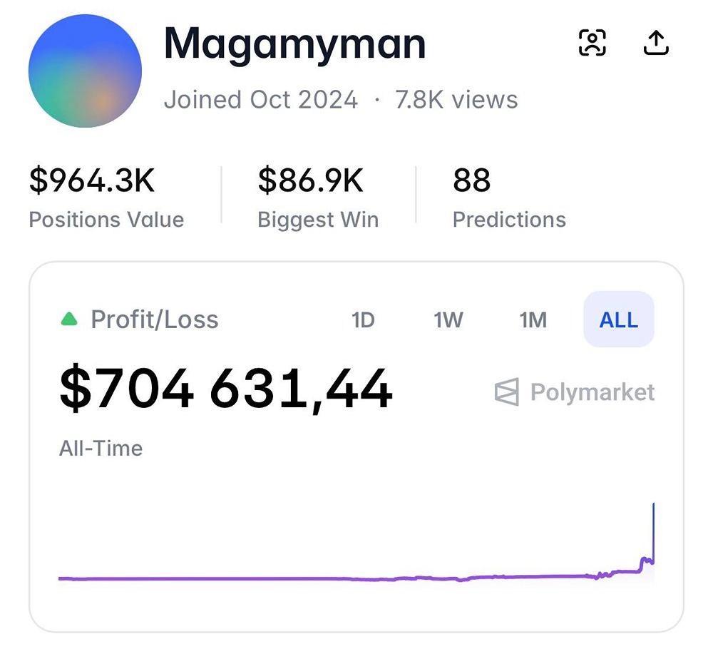 Аноним с Polymarket разбогател на фоне сегодняшних ударов на Ближнем Востоке. Сначала он выиграл 21 миллион рублей, а потом сделал несколько ставок на тему «США нападут на Иран до 1 марта»