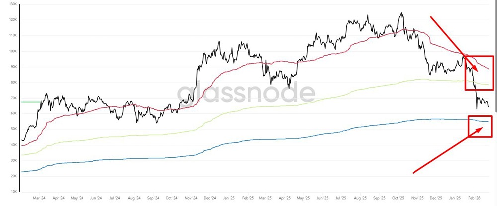Когда ждать смены тренда в биткоине: анализ уровней поддержки и сопротивления на 2026 год