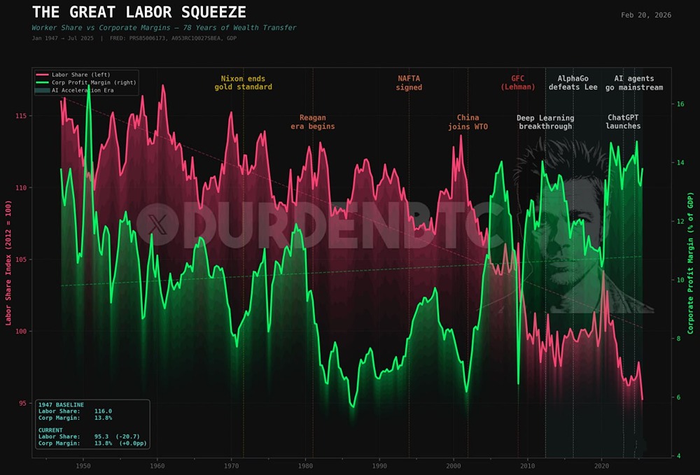 Почему биткоин становится выходом из традиционной финансовой системы?
