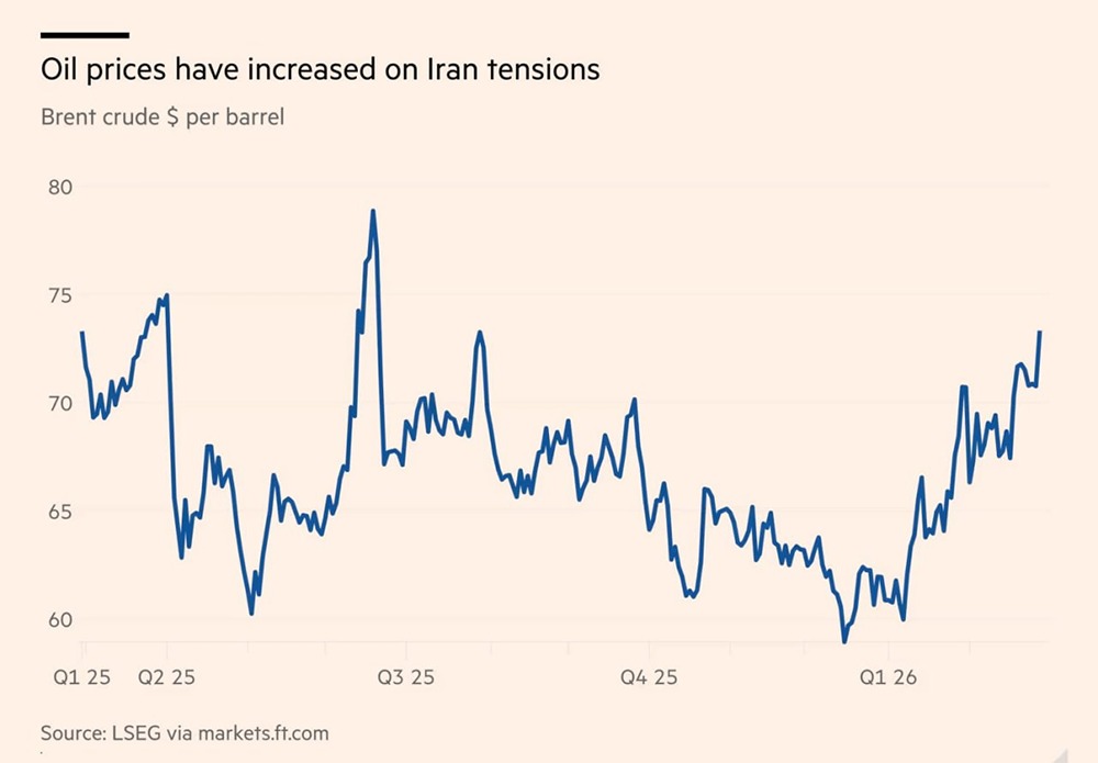 Стратегический резерв нефти США: Вашингтон не видит угрозы роста цен после конфликта с Ираном