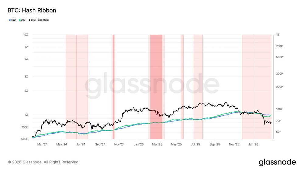 Когда биткоин достигает дна: анализ капитуляции майнеров и рыночных сигналов