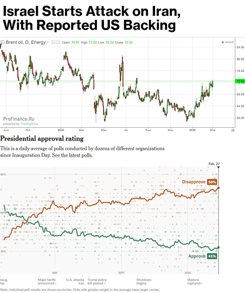 Как геополитическая напряженность влияет на цены нефти: прогноз до лета 2026?