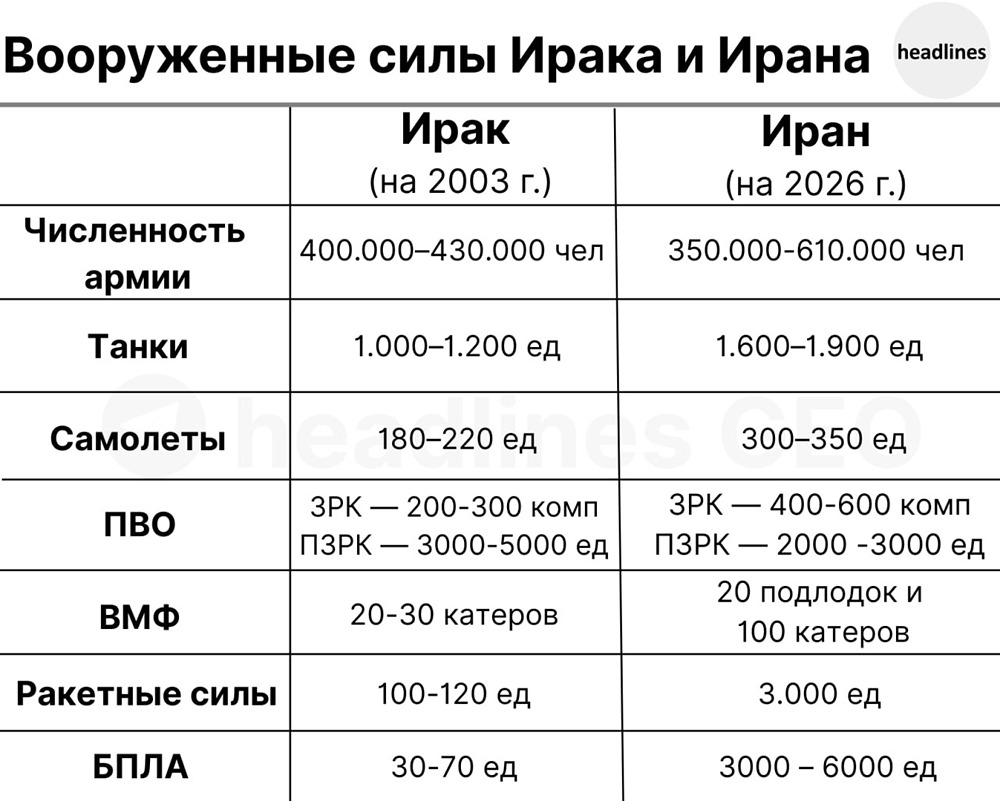 Иран против Ирака: сравнение военной мощи двух стран