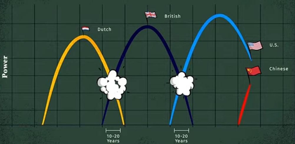 Готовится ли мир к войне между США и Китаем: анализ главных угроз