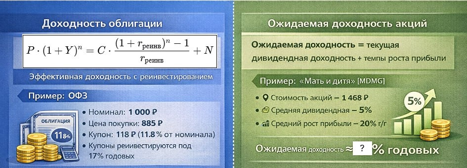 Как рассчитать доходность акций: простая формула для начинающих инвесторов