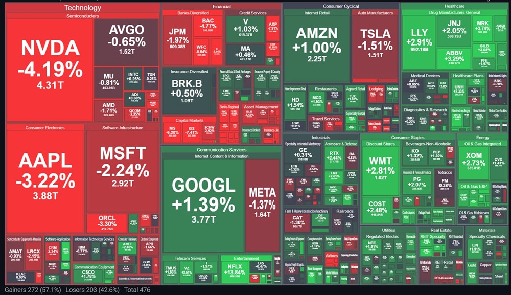 Падение индексов США: как инфляция и увольнения в tech-секторе повлияли на рынок