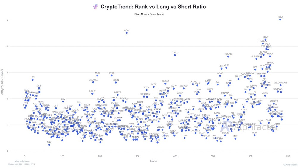 Опасная игра: почему торговля альткоинами с высоким плечом — рискованный путь