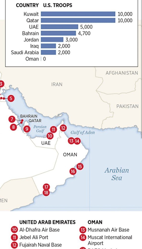 Иран не бомбит и не атакует жилые объекты в Дубае и Абу-Даби. В этих регионах расположены несколько военных баз США, и американцы считают, что сбивать иранские дроны и ракеты над городом им проще, чем ближе к своей базе