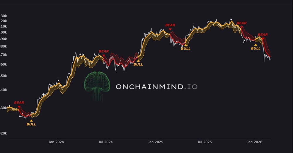 Когда ждать бычьего триггера в свинг-трейдинге биткоином?