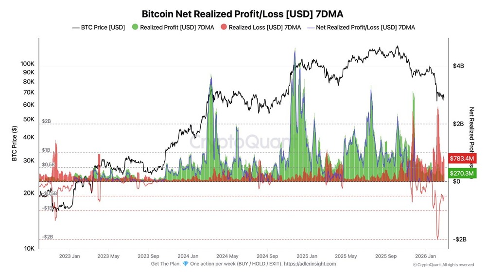 Какие сигналы говорят о достижении рыночных минимумов по биткоину?