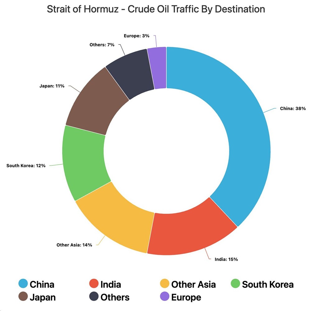 Какие страны зависят от поставок нефти через Ормузский пролив?