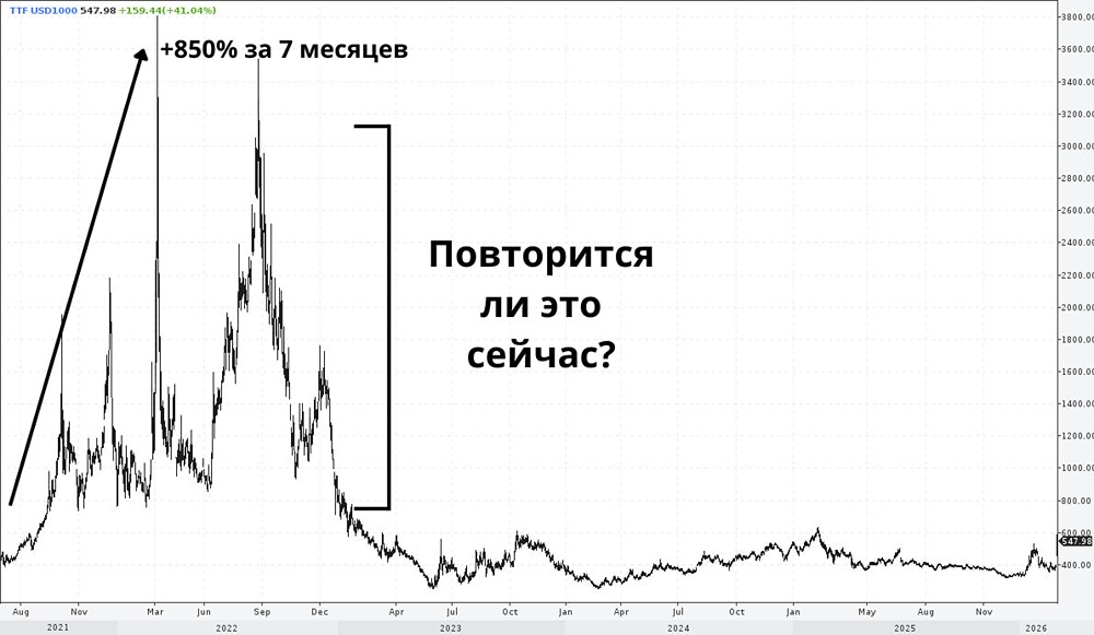 Ормузский пролив и газовый кризис: что ждет Европу в 2026 году?