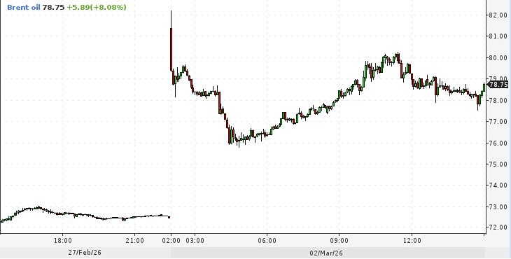 Нефть на грани: три сценария развития ситуации на рынке в период кризиса и конфликта на Ближнем Востоке
